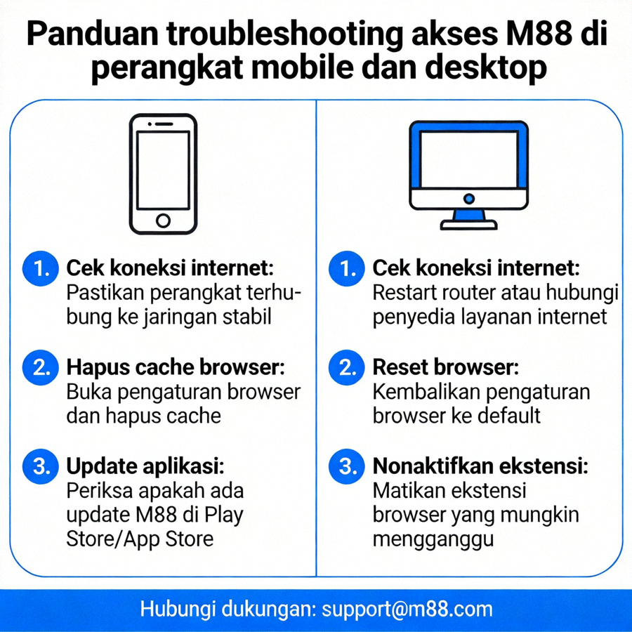 Panduan troubleshooting akses M88 di perangkat mobile dan desktop